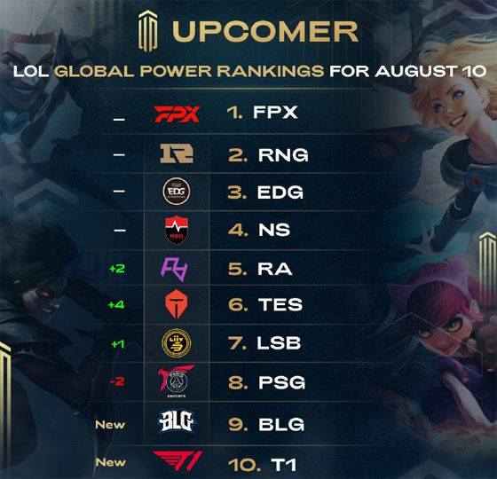 体系目前非 体系目前非