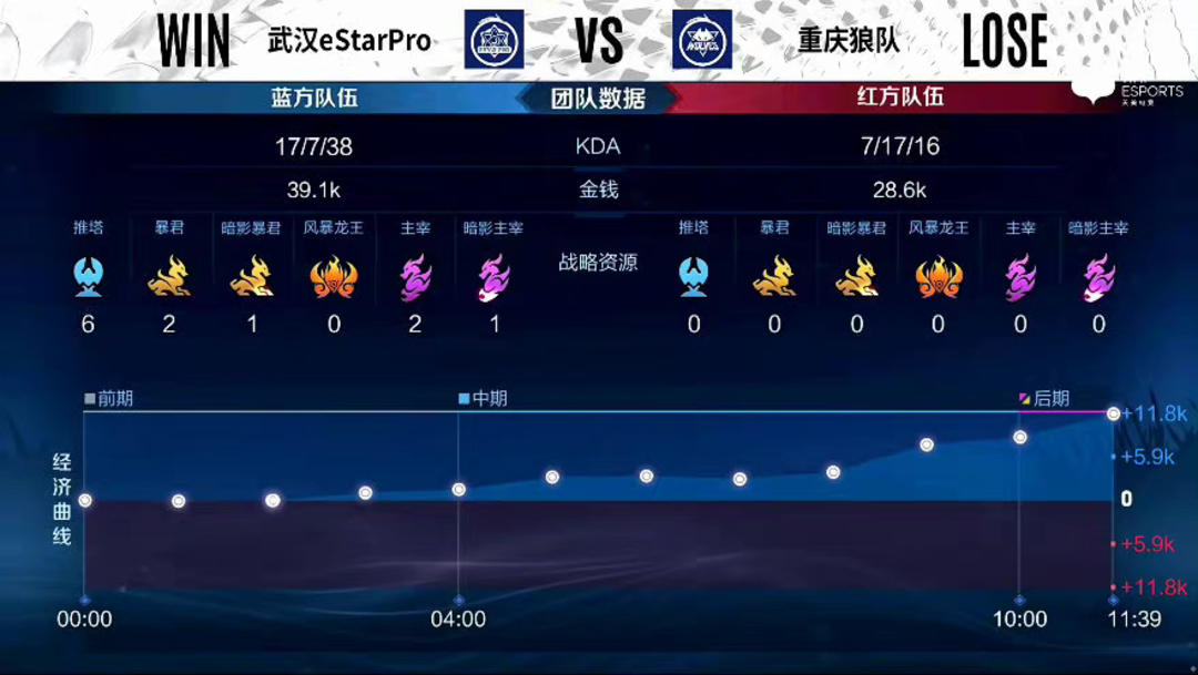 86分